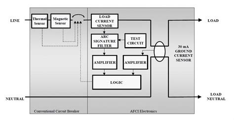 Meet the Arc Fault Circuit Interrupter • AmateurRadio.com