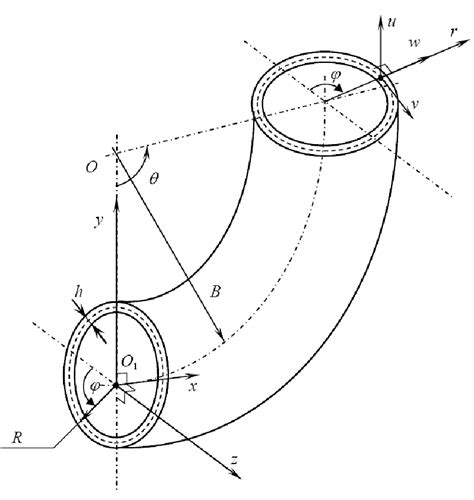 general view  pipe bend  scientific diagram