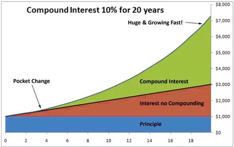 When Should I Start Planning For Retirement Wealth Factory