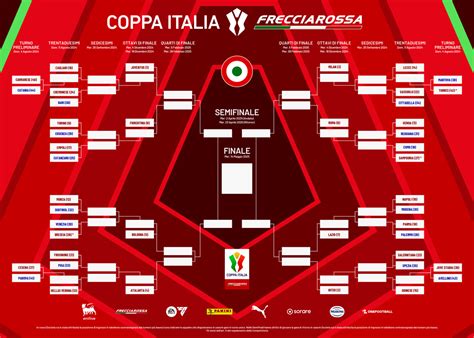 Calendario Coppa Italia E Tabellone Date E Orari Primo Turno