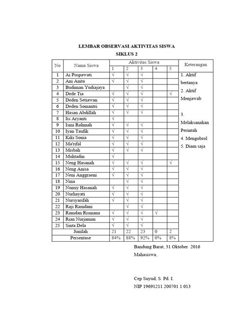 07 Lembar Observasi Aktivitas Siswa Siklus 2 Pdf