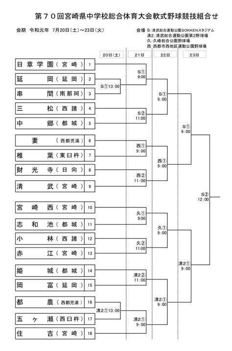 【中学】 第70回中学校総合体育大会軟式野球競技2日目結果