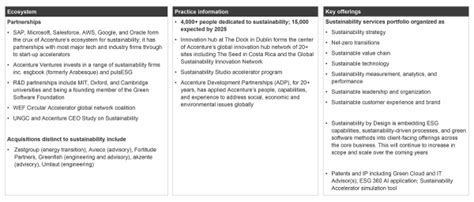 Accenture Sustainability Services Capabilities 2022 Hfs Research