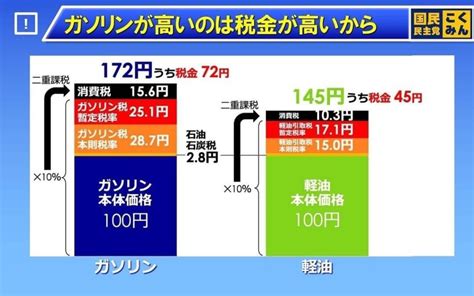 首相岸田首相がトリガー条項解除の議論を促す ニュースチャンネル