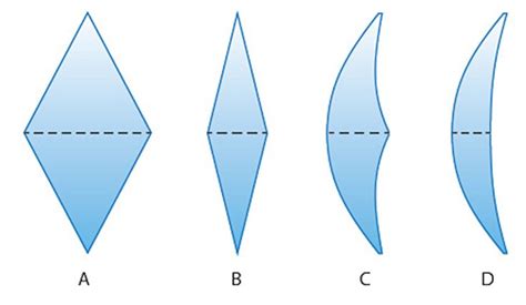 Review Of Lenses As Prisms Opticianworks Online Optician Training