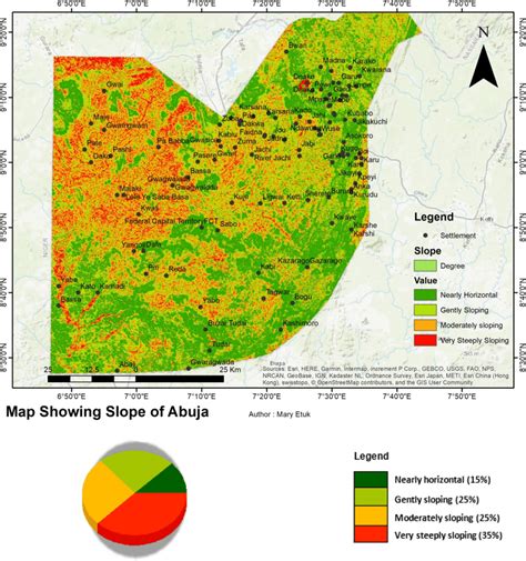 slope map   study area   pie chart showing percentage