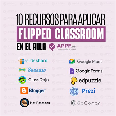 Flipped Classroom O Aula Invertida Es Una Metodolog A Que Intercambia