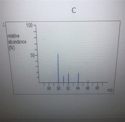 Solved 9 Look At Mass Spectrograph Con The First Page