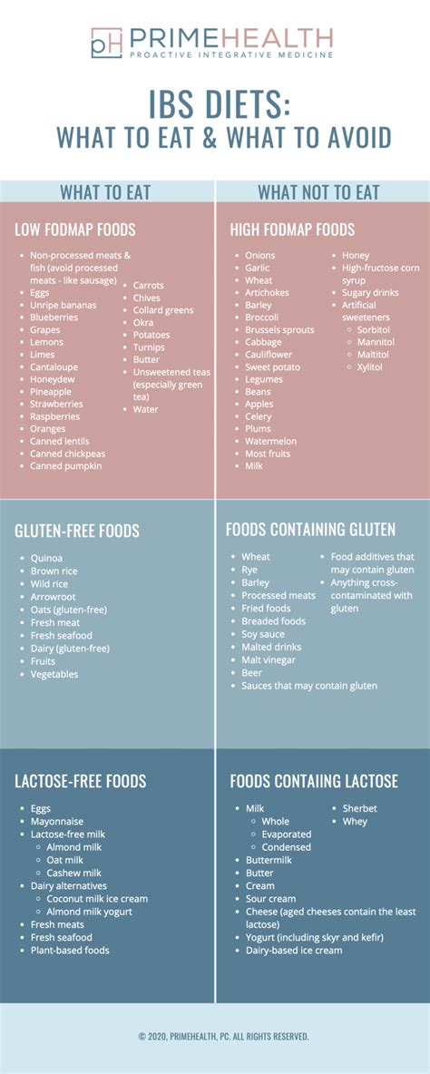 Ibs Diets How To Eat Common Triggers And Food Preparation Primehealth