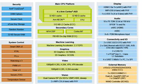 Multicore processor integrates neural processing unit - Embedded.com