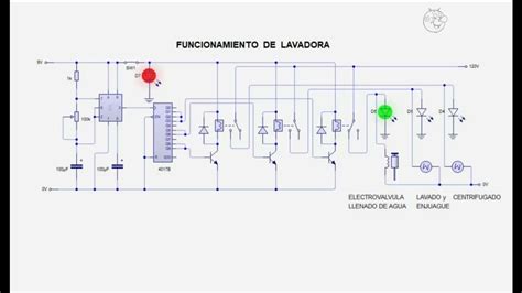 Diagrama de lavadora Simulación YouTube