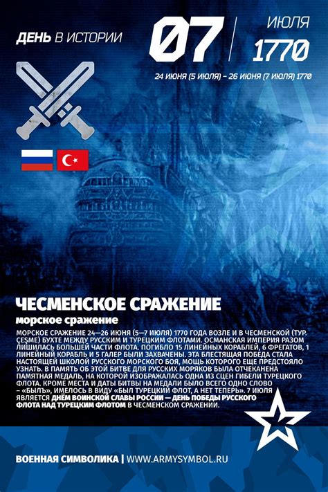 "Чесменское сражение презентация"