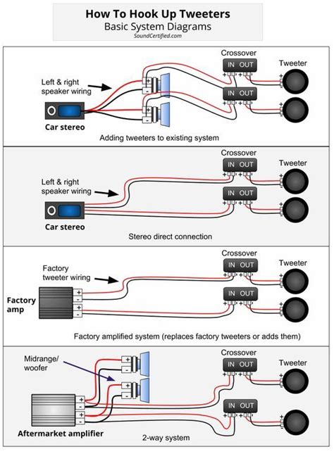 How To Wire Speakers To Car Radio