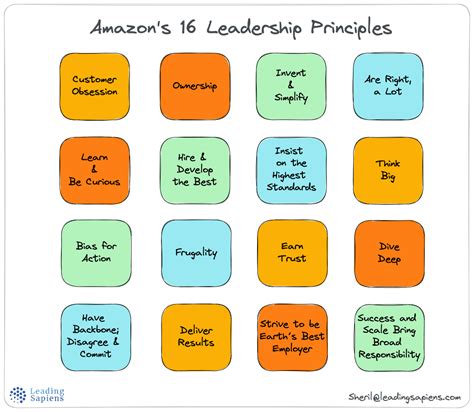 Amazon's 16 Leadership Principles: A Deep Dive 