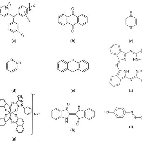 Chemical Structure Of The Dyes Investigated With Their Distinguished