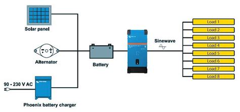 Wiring Diagram For Victron Multiplus A Visual Guide