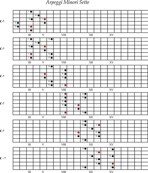 Lezioni Chitarra Elettrica Gli Arpeggi E Le Scale Per Costruire Frasi