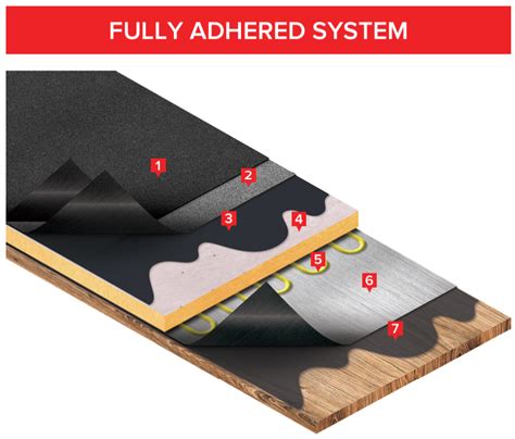 What Are The Benefits Of Self Adhesive Roofing Wonderbuilds