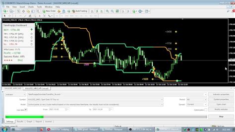 Best 5 Minute Gold Scalping Strategy 75 80 Win Rate Best Gold