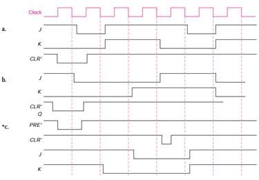 Jk Flip Flop Timing Diagram Calculator » Wiring Today