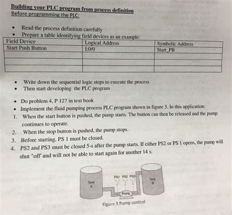 Solved Building your PLC program from process definition | Chegg.com