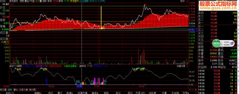 通达信疯狂t0分时主副图指标 通达信公式 公式网