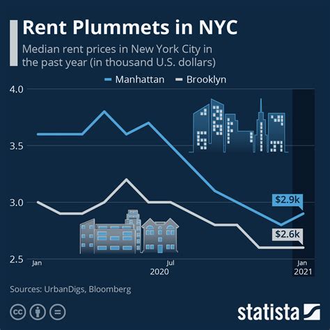 Where To Find Short Term Rentals Nyc At Hector Tuttle Blog