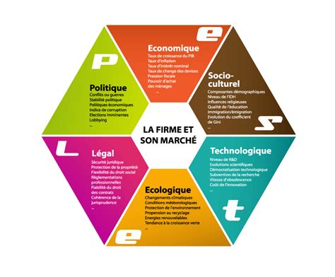 Modèle Pestel Analyse Pestel Responsable Ressources Humaines