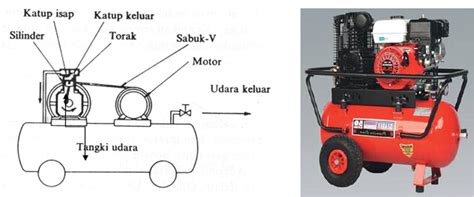 Indah Faidiyatul Konsep Kompresor