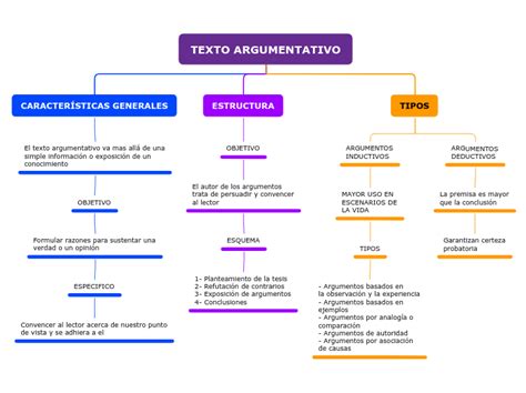 Mapa Conceptual De Los Textos Argumentativos Truik Porn Sex Picture