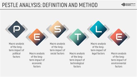 Pest Pestel Pestle Analysis Presentation Templates Free