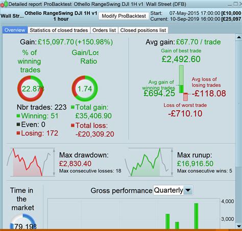 London Open Breakout Forum ProOrder Support ProRealTime