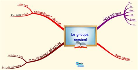 Carte Mentale Le Groupe Nominal Pour Cm Cm Ma Tre Lucas