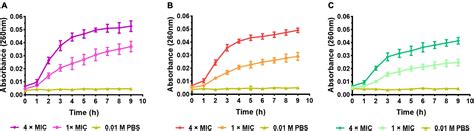 Frontiers An Efficient Evaluation System Accelerates α Helical