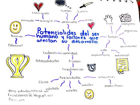 Las Potencialidades Del Ser Humano Y Factores Que Afectan Su Desarrollo