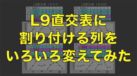 L9直交表の列を入れ替えてシミュレーションしてみた Youtube