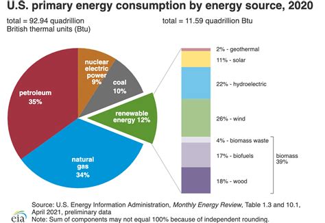 Is Natural Gas Renewable Or Nonrenewable Energy - EZ Blockchain