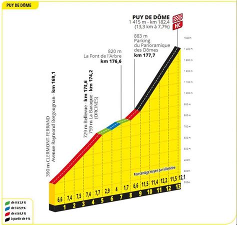 Tour De France Profil Horaire Pronostic Et Lieux Voir De La