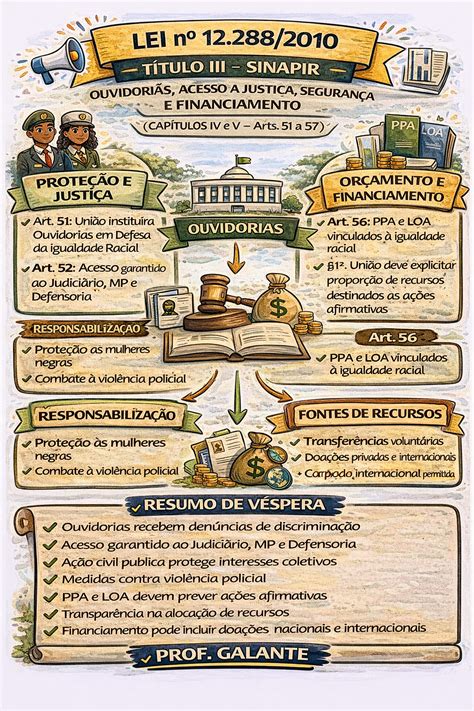 Lei Nº 12.799/13 - PROFESSOR EDUARDO GALANTE: DICAS E MAPAS SOBRE A LEI Nº 12.288/2010