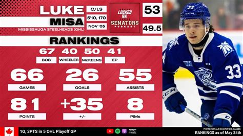 Nhl Draft Prospect Profile Luke Misa Youtube