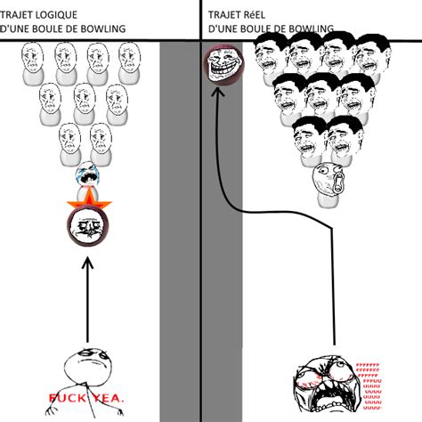 Bownling Fuck La Logique Troll Physics Rage Comics Francais Troll Face