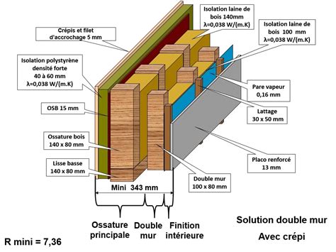 Notre Savoir Faire ABT Construction Bois