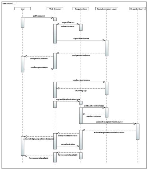 Create Uml Diagrams Srs And Do Software Engineering Tasks By