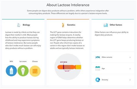 5 Things You Should Know Before Buying 23andMe, Including Results ...