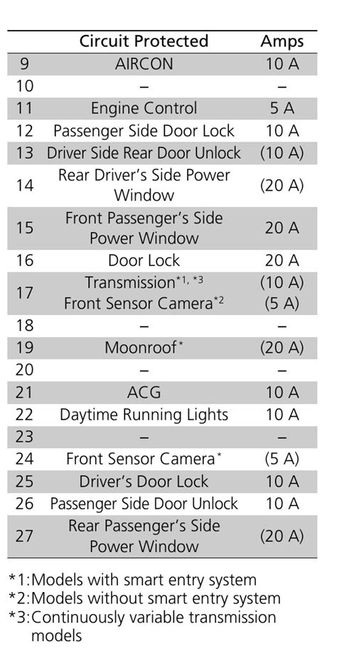 2016 Sedan Honda Civic Fuse Box Diagram Startmycar