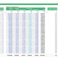 Simple Retail Chain Rollout Financial Model Efinancialmodels