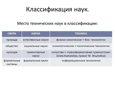Как связаны между собой история науки и философия науки - презентация ...