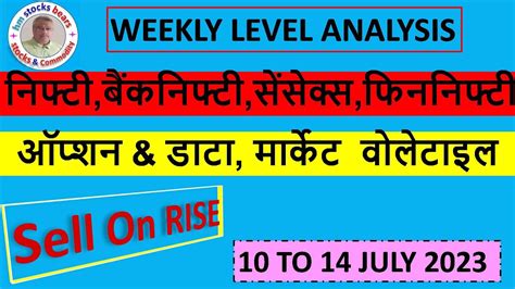 Nifty Bank Nifty Fin Nifty Mid Cap Option Level Prediction