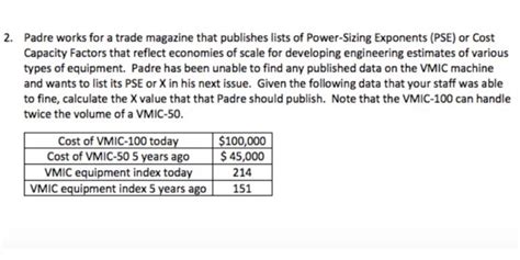 Padre Works For A Trade Magazine That Publishes Lists Chegg