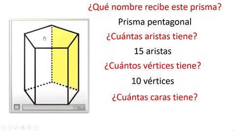 Fuera De Construir Vistazo Cuales Son Las Caras De Un Prisma Abrasivo